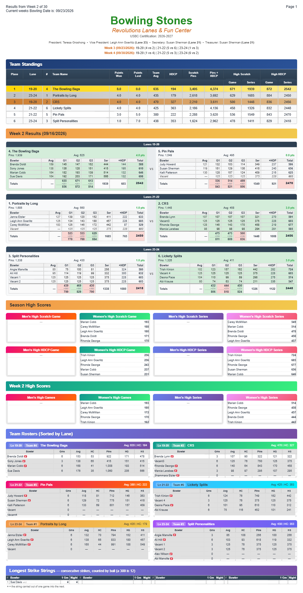 The Bowling Stones league sheet - Standings Week2