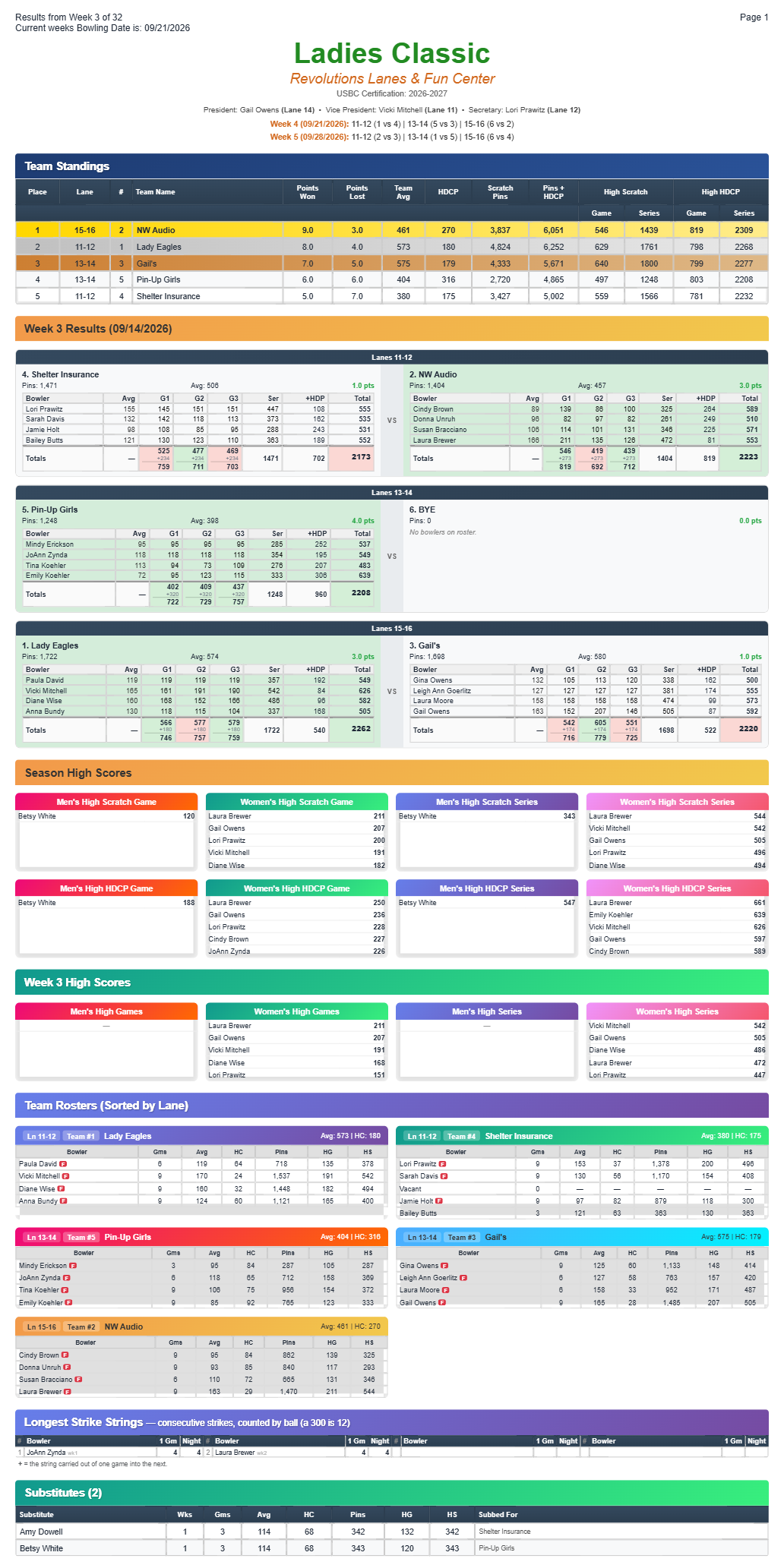 Ladiesclassic league sheet - Standings Week3