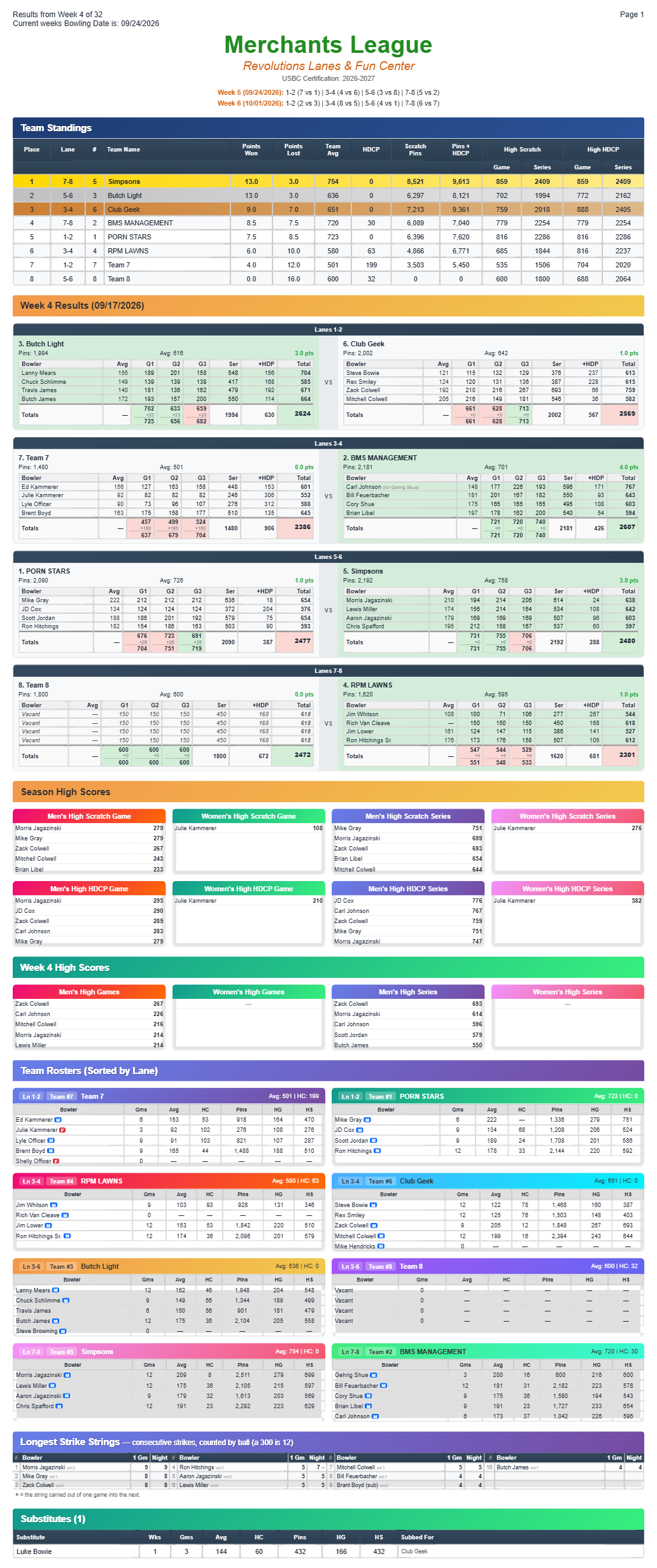 Merchants league sheet - Standings Week4