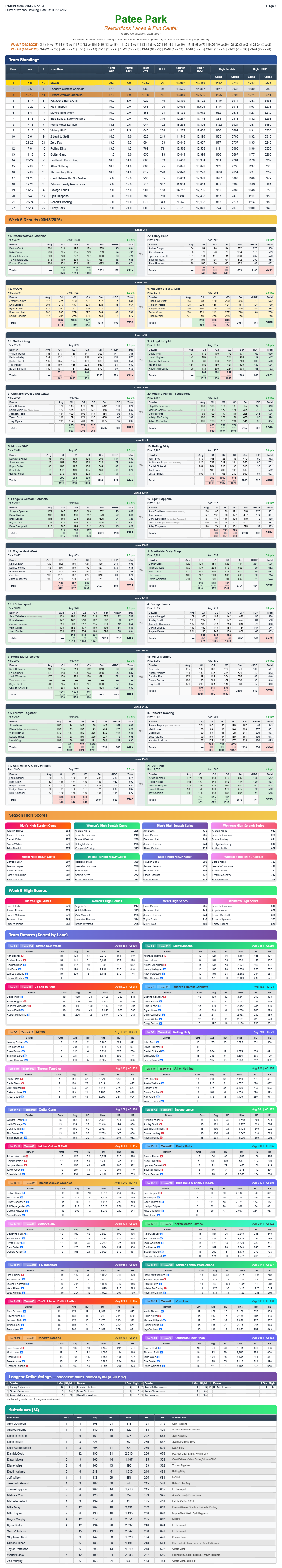 Patee Park league sheet - Standings Week6