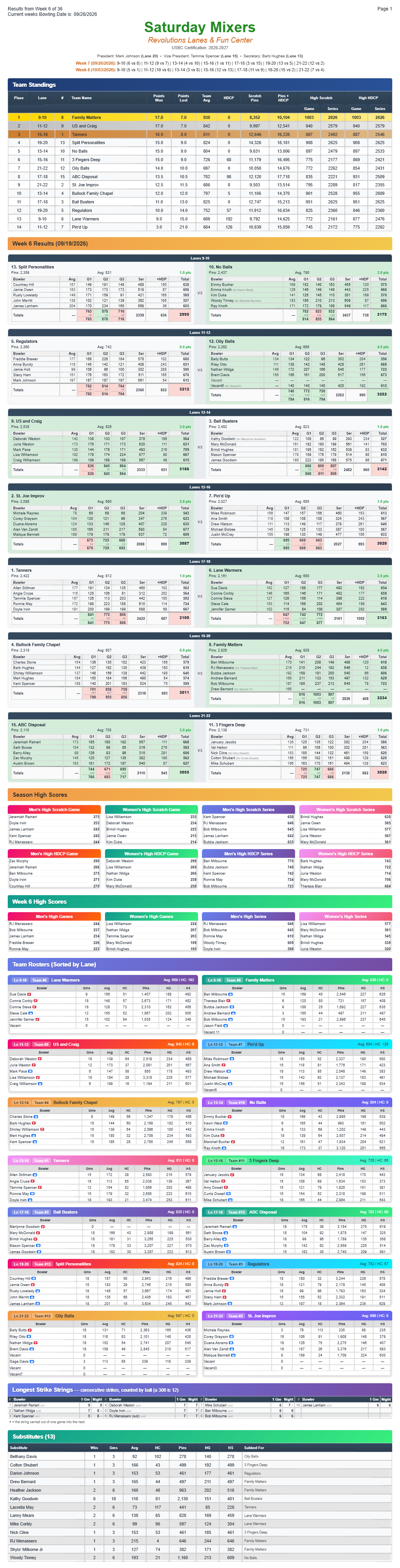Saturday Mixers league sheet - Standings Week6