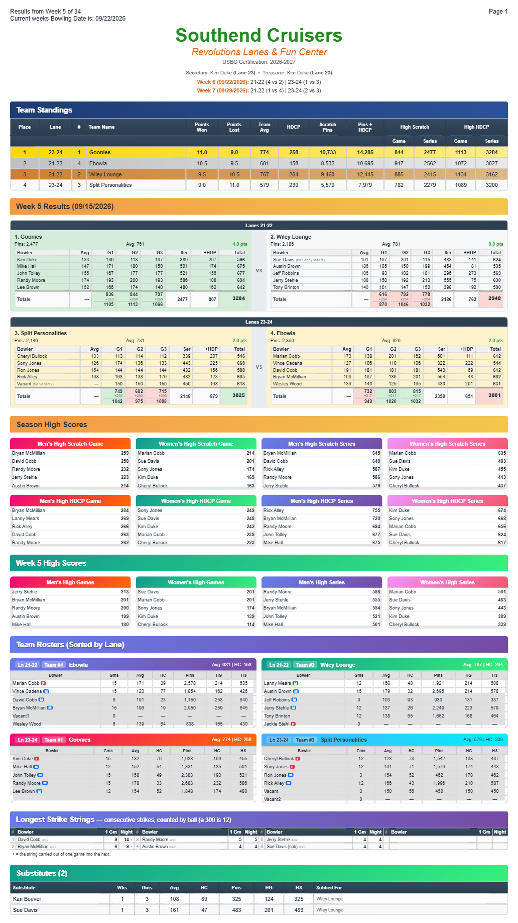 Southendcruisers league sheet - Standings Week5
