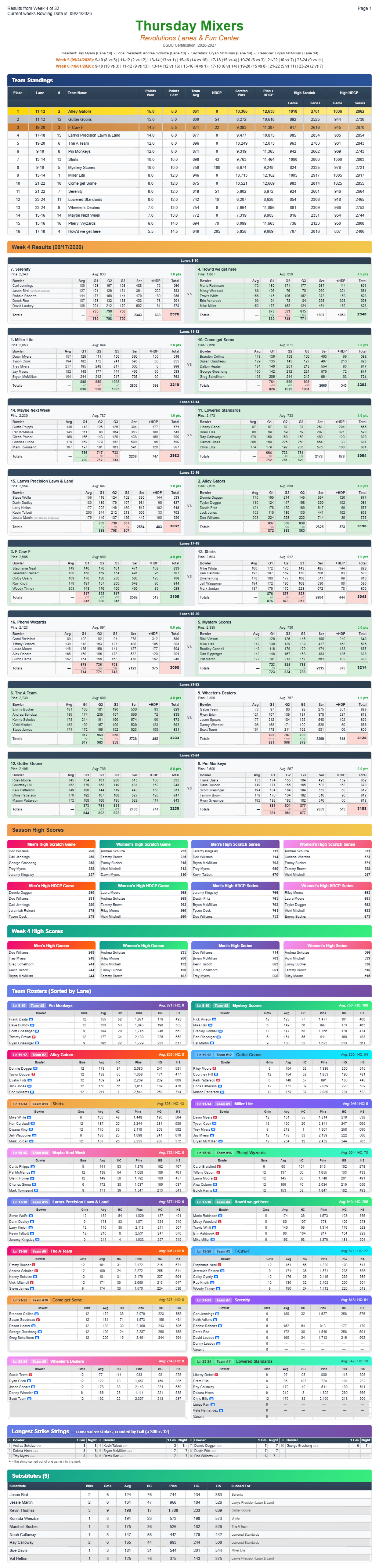 Thursday Mixers league sheet - Standings Week4